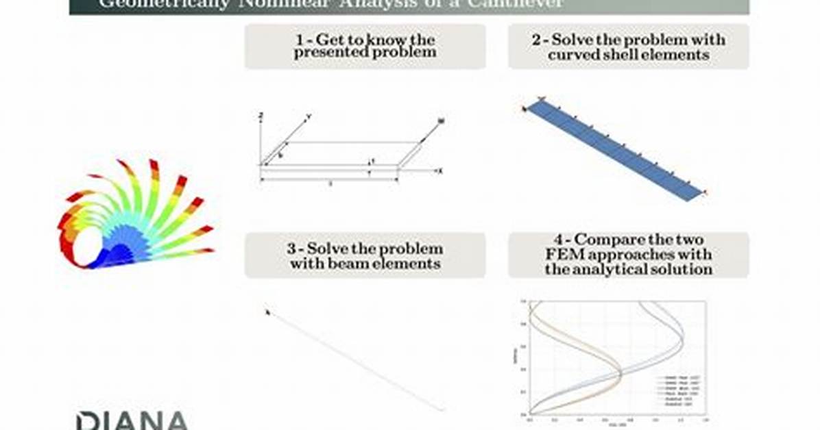 Where Is Nonlinear Analysis Needed?