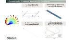 Where Is Nonlinear Analysis Needed?