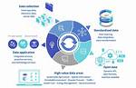 Where Is Open Data Used