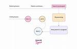 Where Is Orphan Process in Linux?