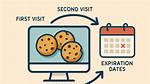 Where Is Persistent Cookie Used?