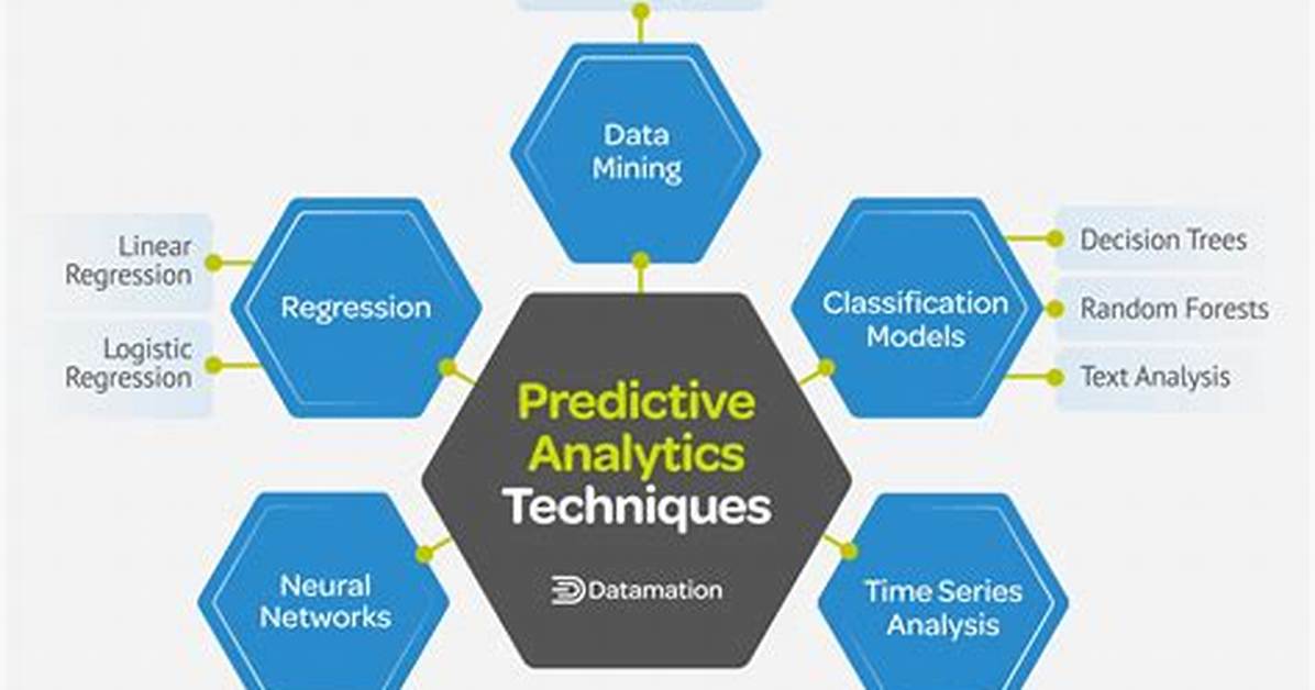 Where Is Predictive Analysis?