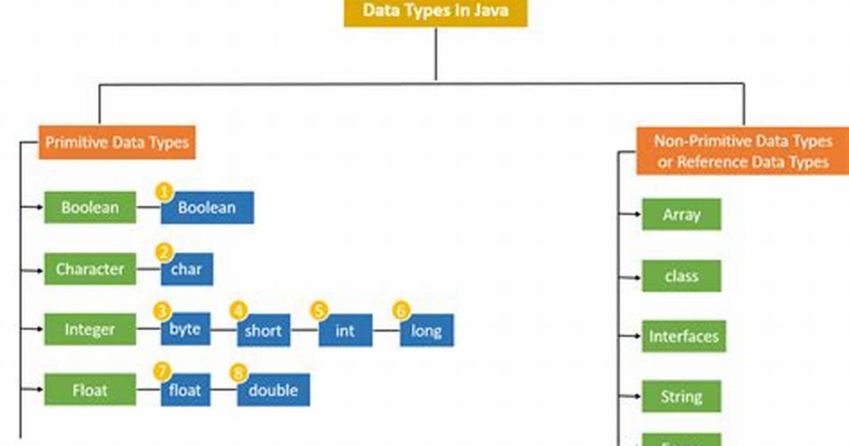 Where Is Primitive Data Types?