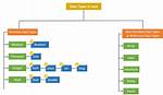 Where Is Primitive Data Types?