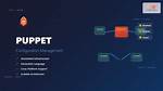 Where Is Puppet Installed