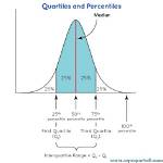 Where Is Quartile 1?