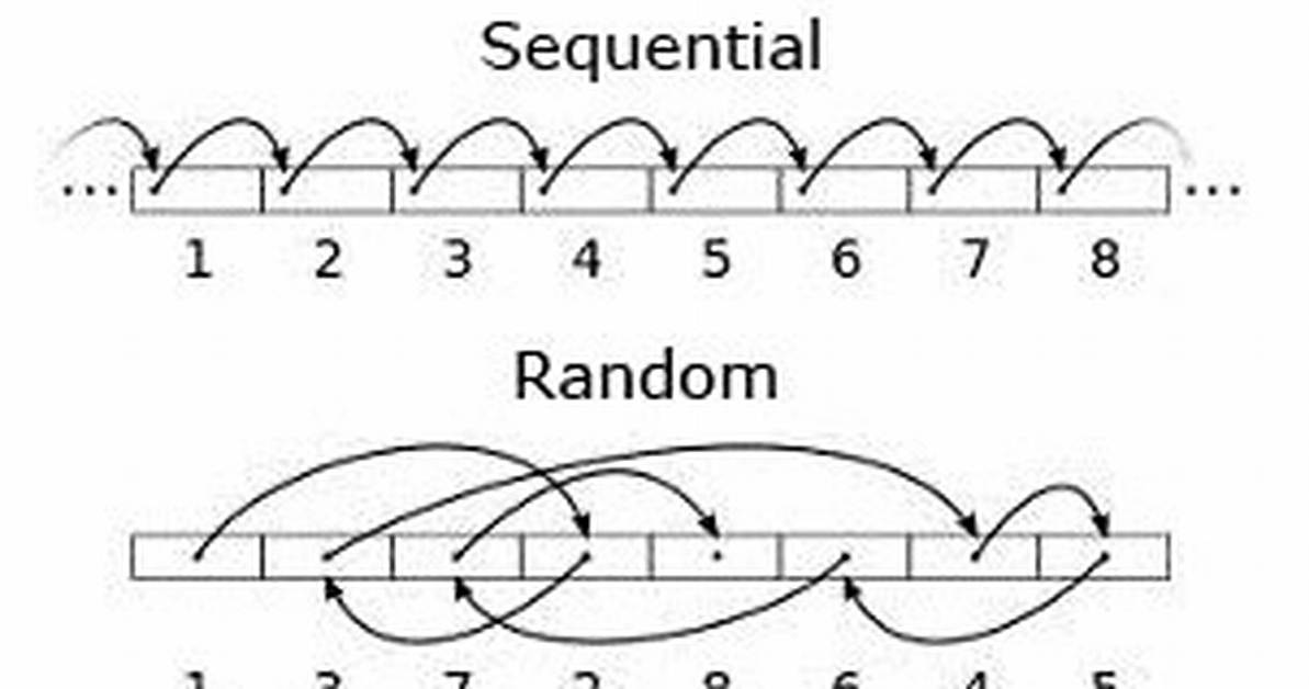 Where Is Sequential Access in Computer?