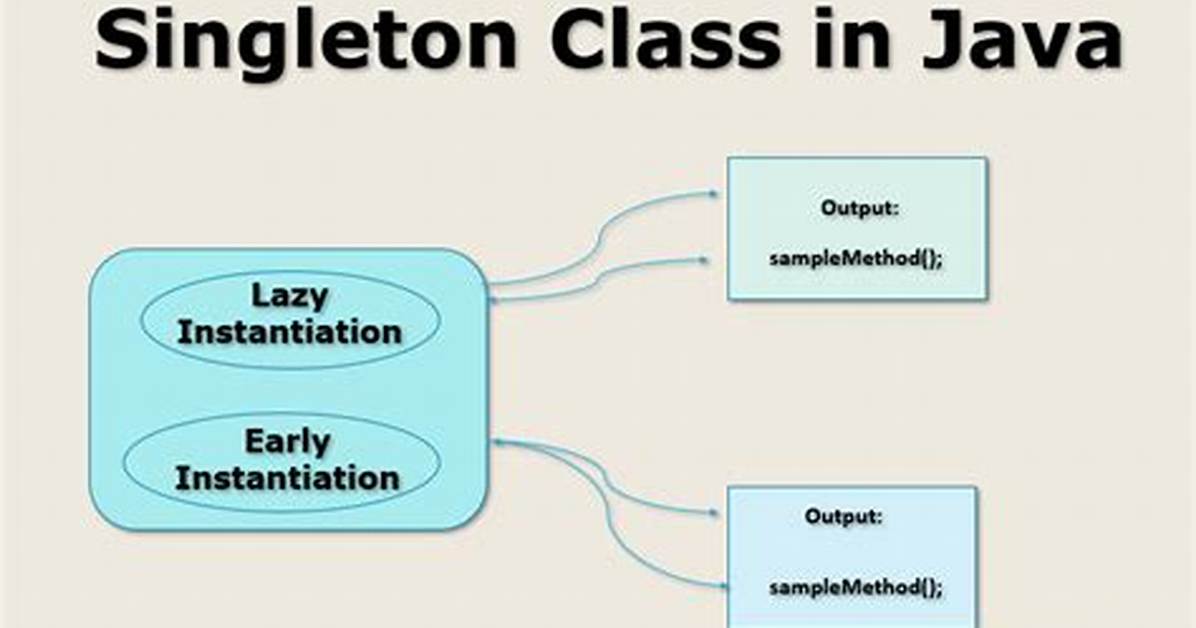 Where Is Singleton Class Used