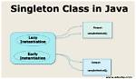 Where Is Singleton Class Used