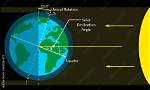 Where Is Solar Declination?