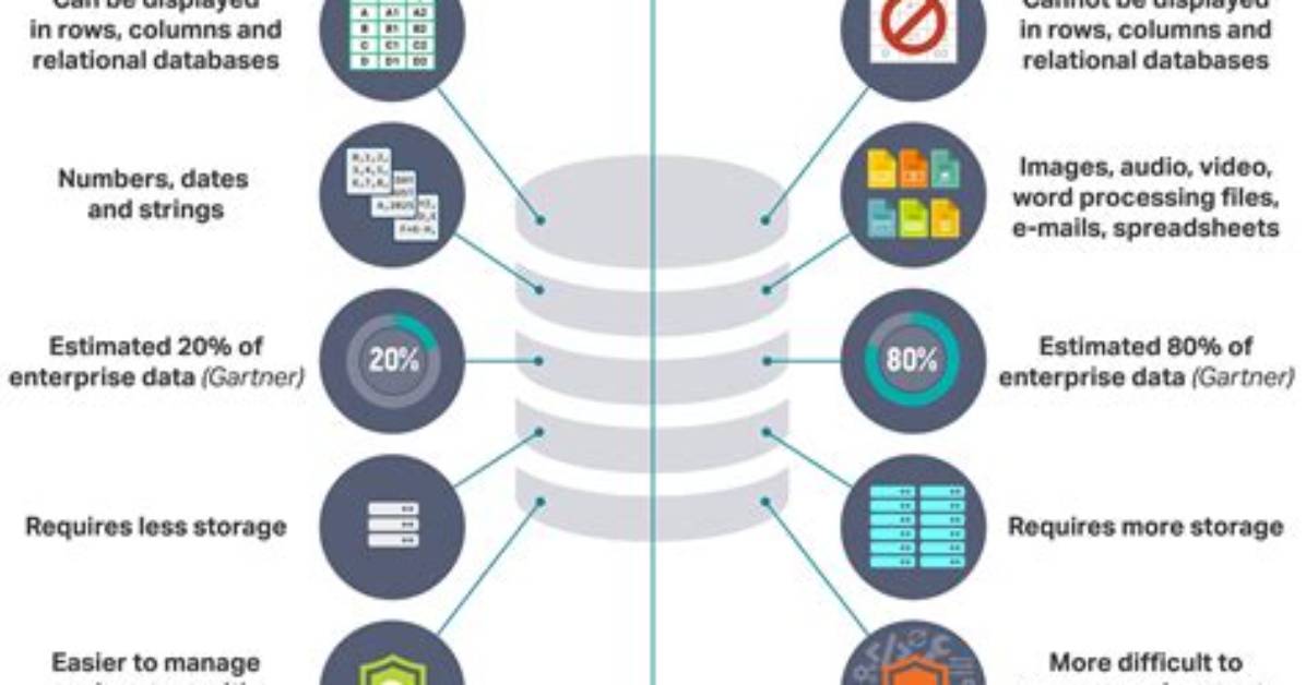 Where Is Structured Data Stored?