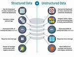 Where Is Structured Data Stored?