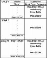 Where Is Superblock in Linux?