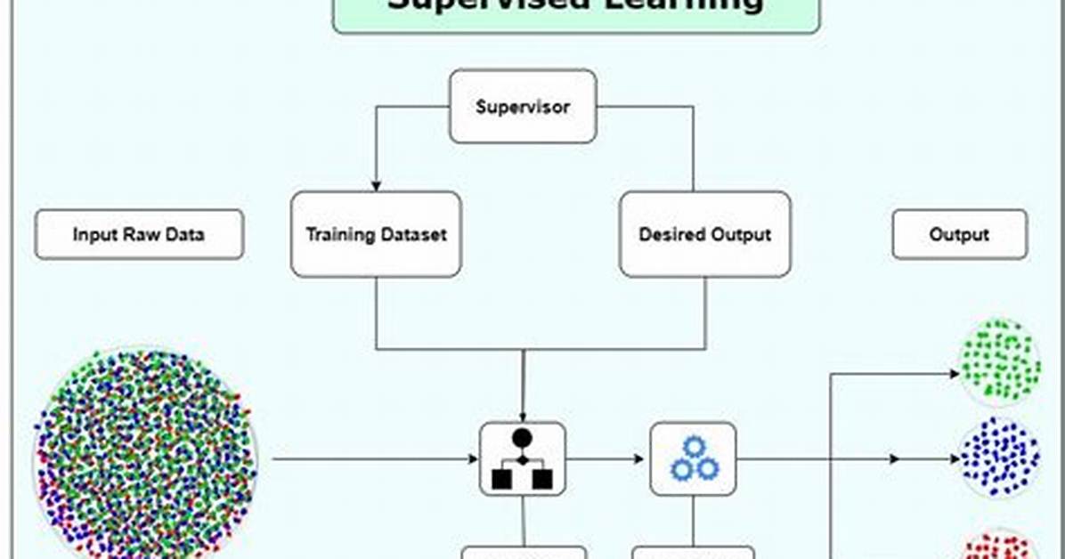 Where Is Supervised Learning Used?