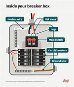 Where Is the Breaker Box in My Apartment? Check This out | Apartment Breaker Box