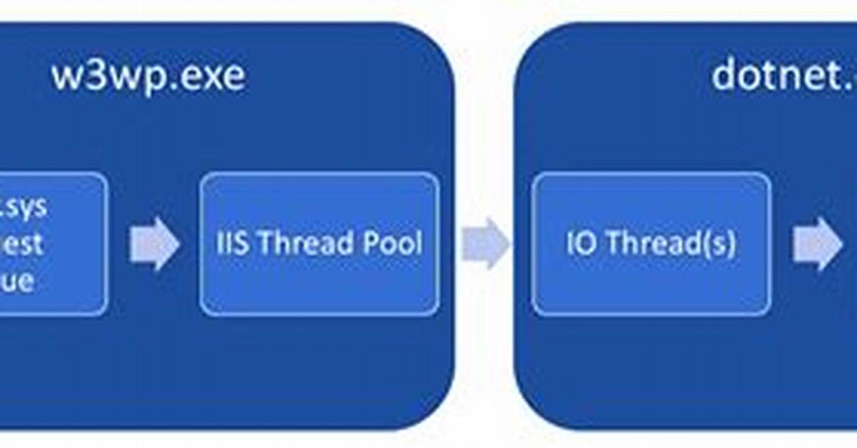 Where Is the Dotnet Command Executable Located on Windows?