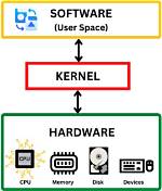 Where Is the Installed Kernel Source Located?