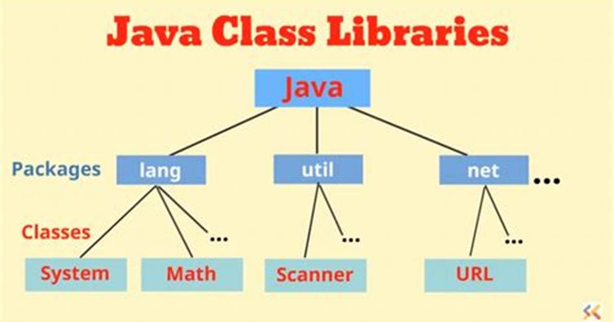 Where Is the Java Library Class Files Located in File System