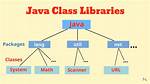 Where Is the Java Library Class Files Located in File System