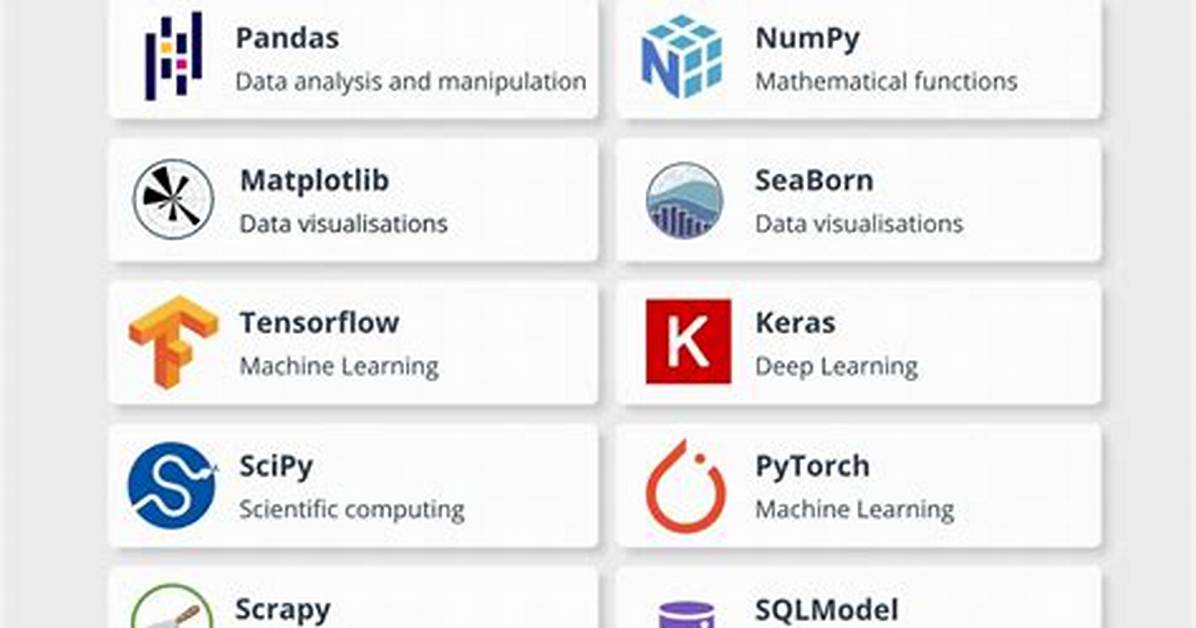 Where Is the Python Library Installed?