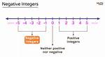 Where Is the Smallest Negative Integer?