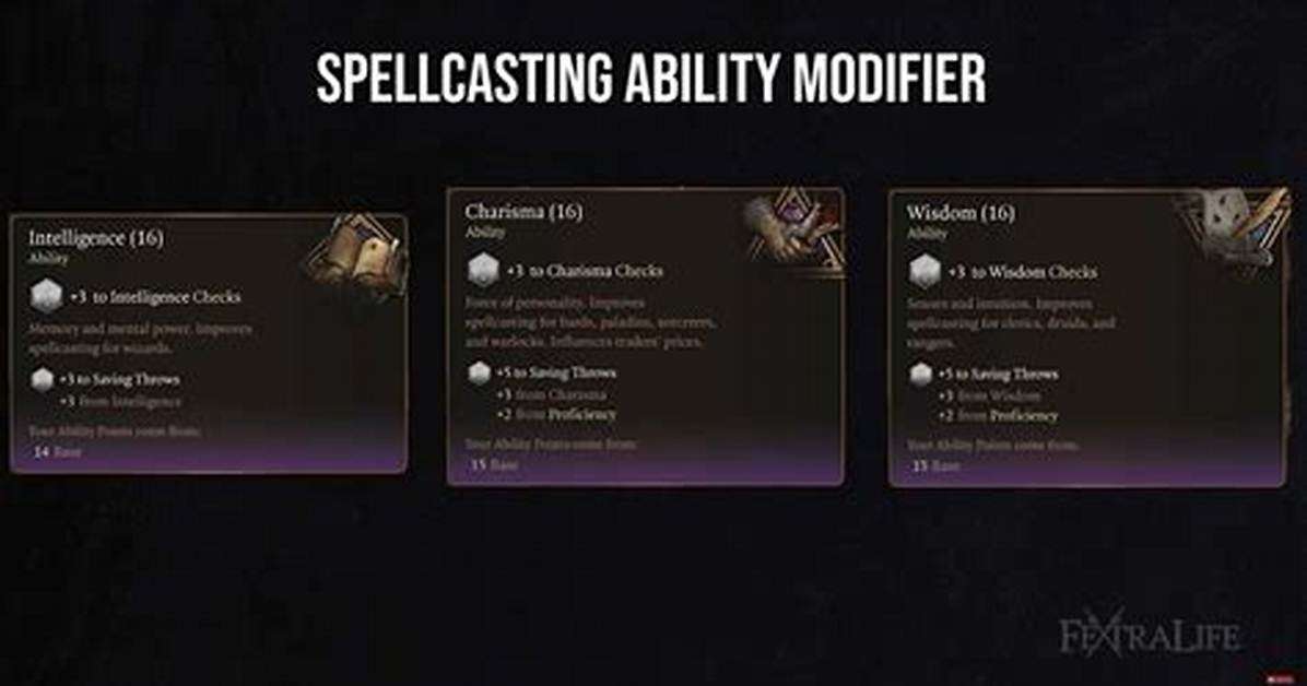 Where Is the Spellcasting Ability Modifier?