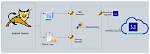 Where Is Tomcat Process in Linux?