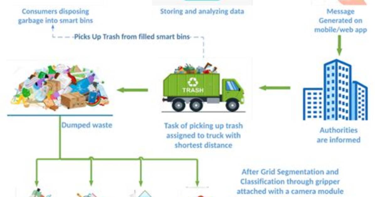 Where Is Trash Based
