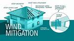 Where Is Wind Mitigation?