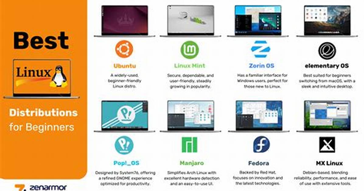Where Linux Is Used?