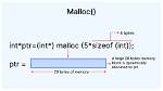 Where Malloc Allocates Memory?