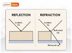 Where Reflection Is Used?