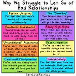Where Relationships Go Wrong?