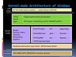 Where's Windows Kernel File?