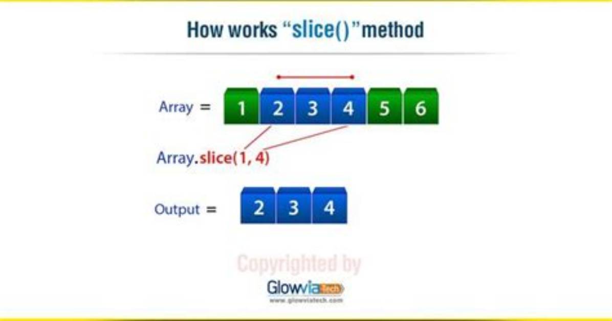 Where Slice Method Is Used