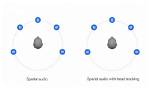Where Spatial Audio Works?