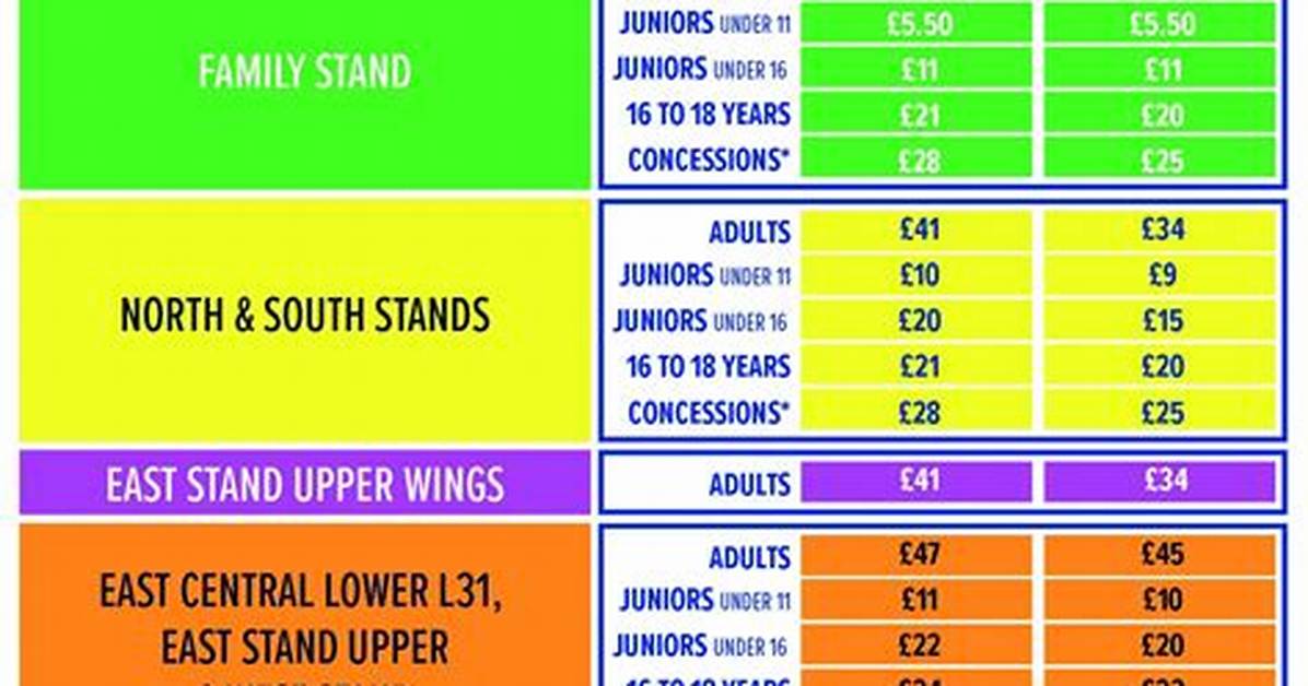 Where to Buy Tickets, Updated Prices