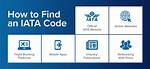 Where to Find Iata Code?