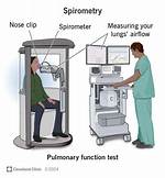 Where to Get Spirometry?