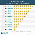 Where to Invest in Africa: a Ranking of the Top 10 Countries