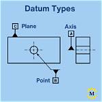 Where to Put Datums?