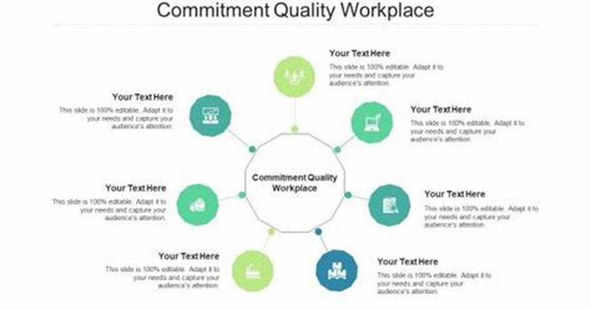 Where to Show Commitment?