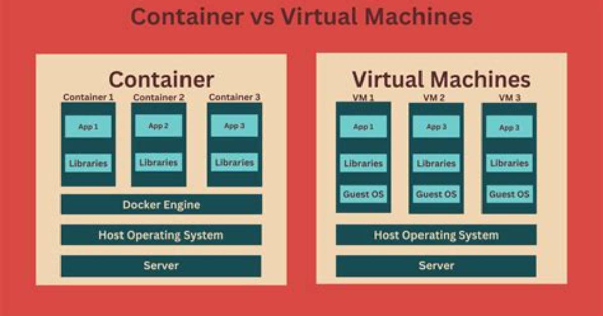 Where to Use Containerization?