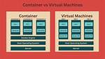 Where to Use Containerization?