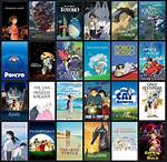 Where to Watch Studio Ghibli Films from Anywhere: Stream on Netflix and Hbo Max
