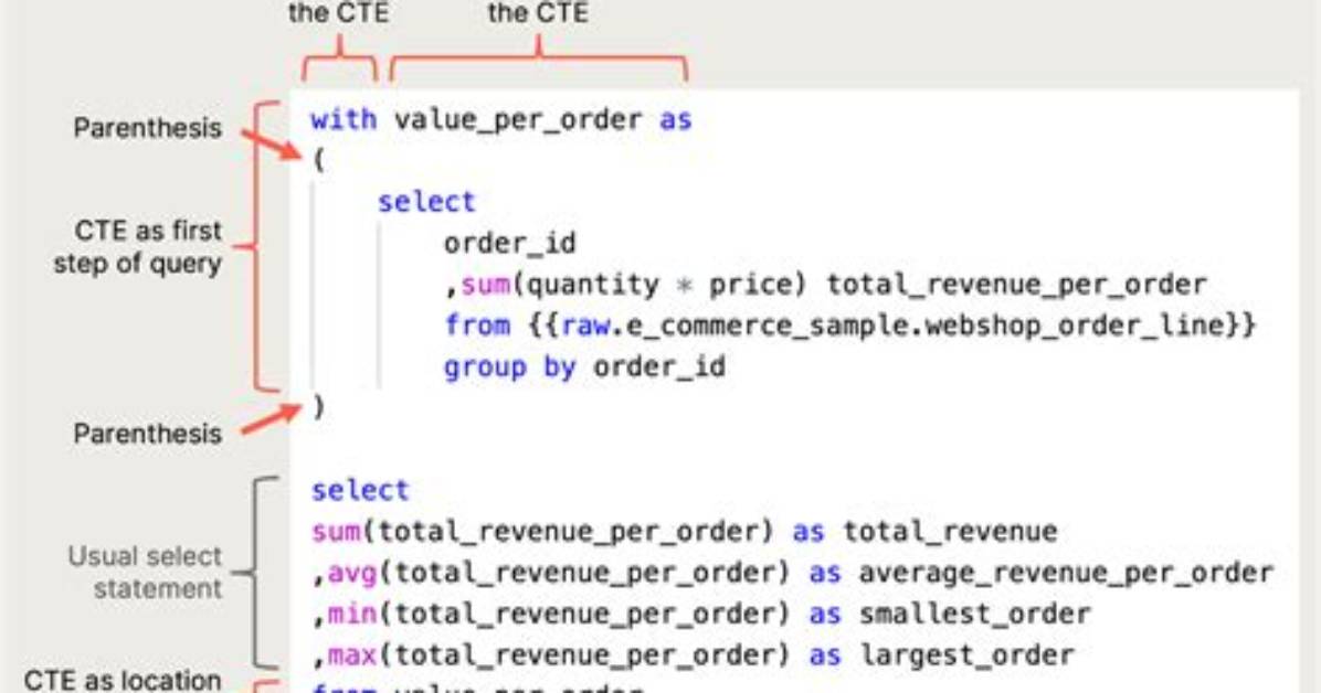 Where Using in Sql?