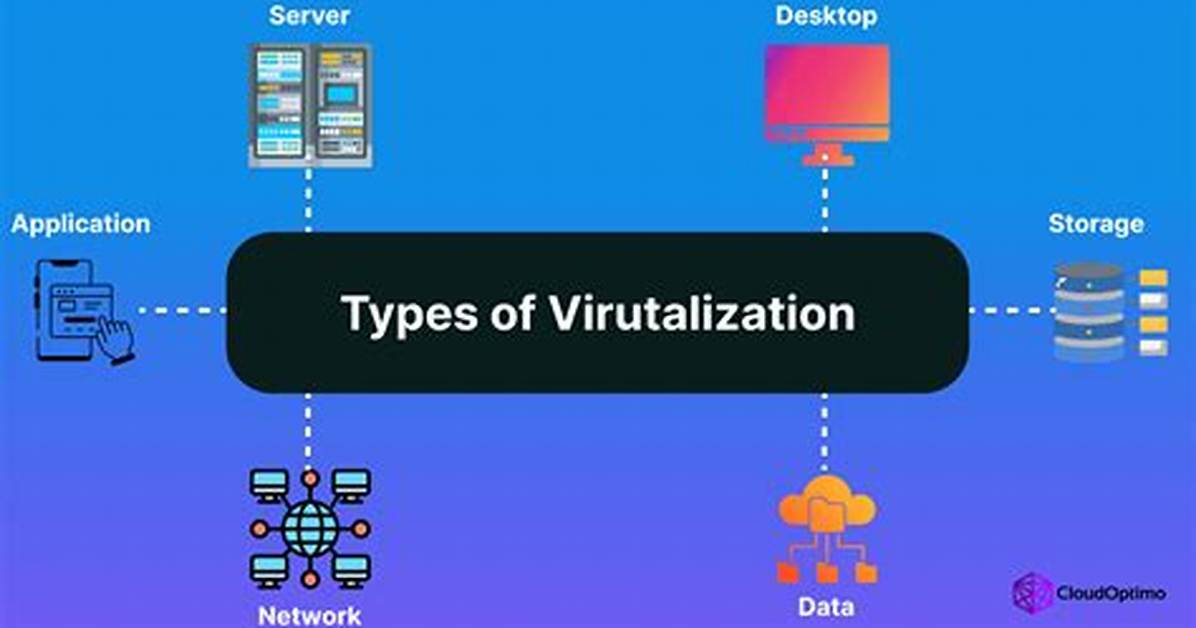 Where Virtualization Is Used?