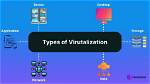 Where Virtualization Is Used?
