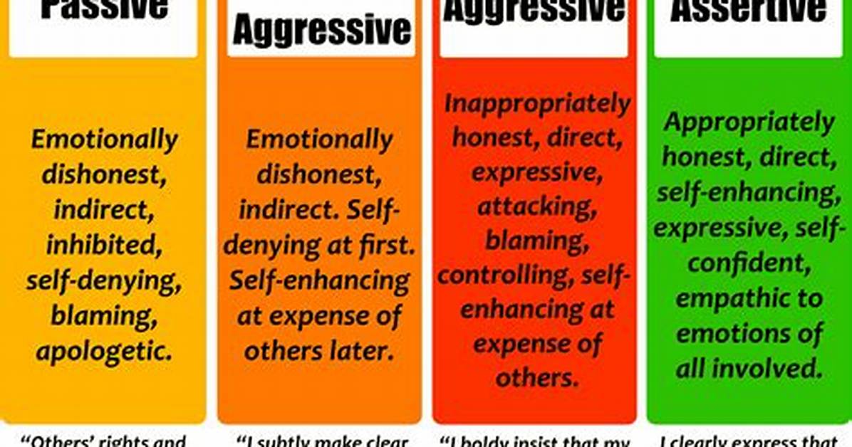 Where We Use Assertive?