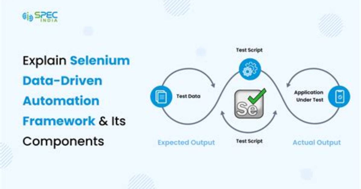 Where We Use Constructor in Selenium Framework?